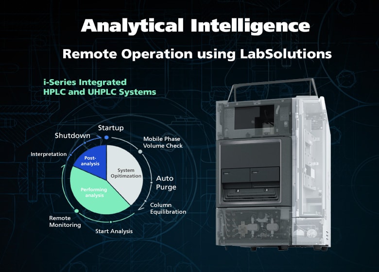 i-Series Integrated HPLC and UHPLC Systems