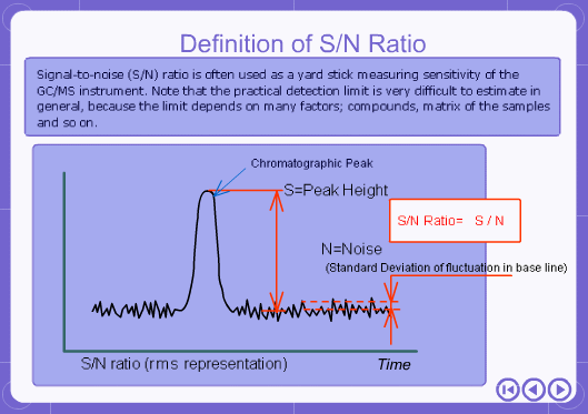 What Is S N Shimadzu Scientific Instruments