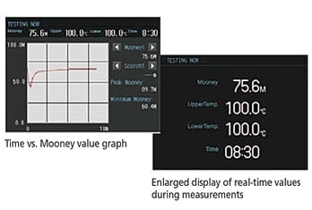 Time vs. Mooney value graph/Enlarged display of real-time values  during measurements