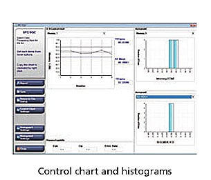 Control chart and histograms