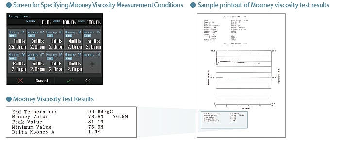 Measuring Mooney Viscosity