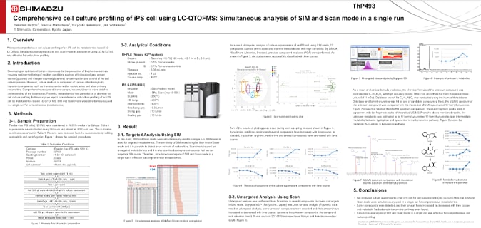 Comprehensive cell culture profiling of iPS cell using LC-QTOFMS: Simultaneous analysis of SIM and Scan mode in a single run