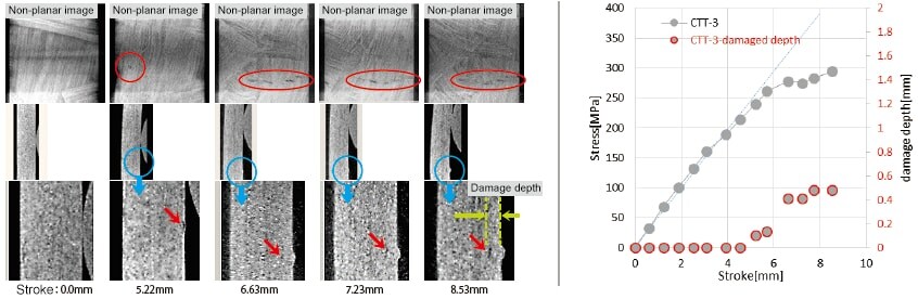 Internal damage and stroke and stress graphs