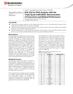 EPA 533 for PFAS analysis with the Shimadzu’s LCMS-8050: Demonstration of instrument and method performance.