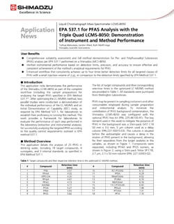 EPA 537.1 for PFAS analysis with the Shimadzu LCMS-8050: Demonstration of instrument and method performance.