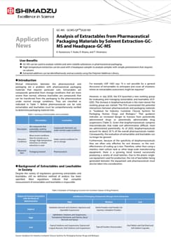 Analysis of Extractables from Pharmaceutical Packaging Materials by Solvent Extraction-GCMS and Headspace-GC-MS