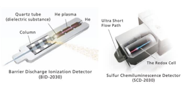 High-Sensitivity Detectors Support a Wide Variety of Analyses