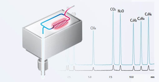 New Highly Sensitive GC TCD Detector