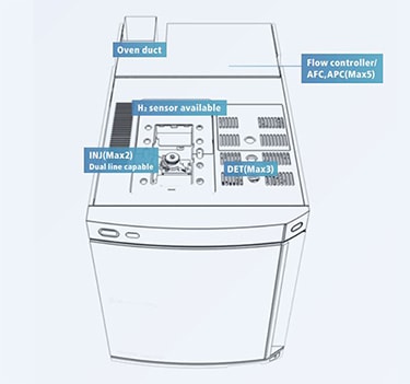 Compact GC capable of dual line analysis