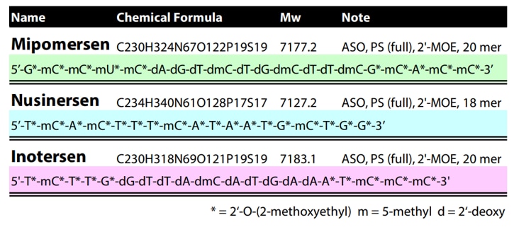 Table 1. Sequences of the model nucleic acids used for MALDI ISD in Figure 6.