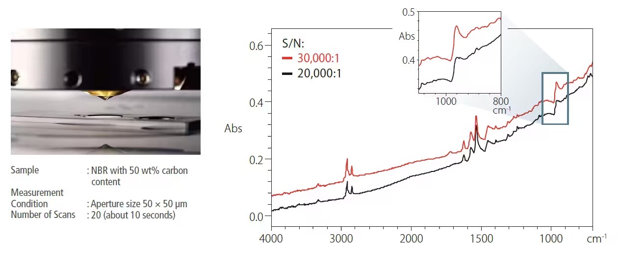 High-Sensitivity ATR Measurement  - Samples with High Refractive Index with Infrared Microscope