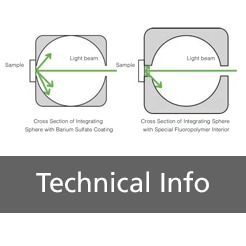 How to Choose Integrating Spheres and White Reference Plates