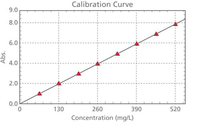 Double monochromator for precise measurements