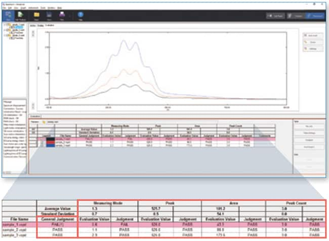 Spectral evaluation function automates quality control