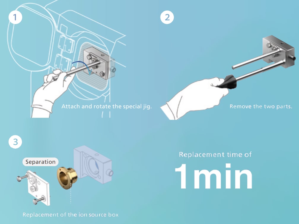 DuraEase ion source is easy to maintain and cost-effective to replace