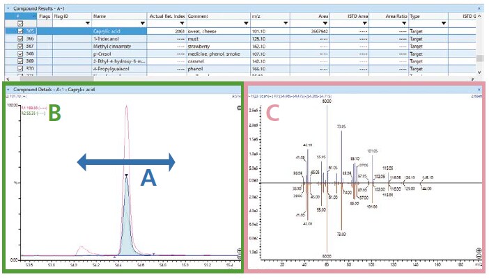 Automatically Detects Aroma Compounds from Scan Measurements with High Accuracy