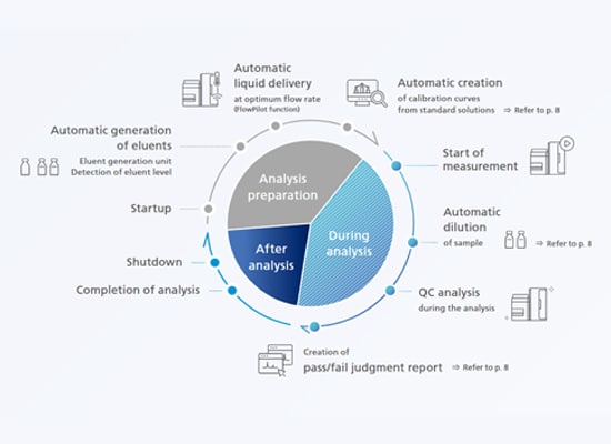 Streamlined IC Workflows for Higher Throughput and Lower Operating Costs