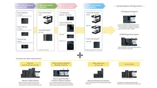 Nexera Prep Selection Guide