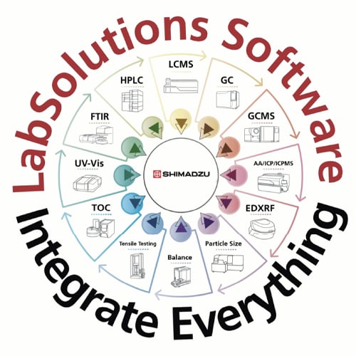 LabSolutions client server software seamlessly integrates LCMS, GCMS and much more