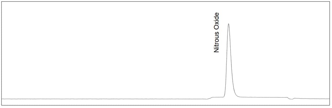 ECD Chromatogram for Greenhouse Gas Analyzer